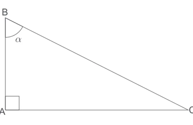Figura 3 – Tangente do ˆ angulo agudo α.