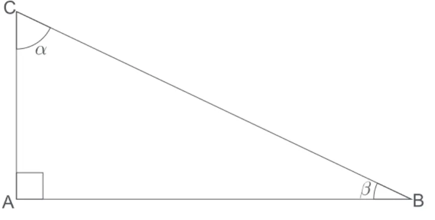 Figura 4 – ˆ Angulos complementares.