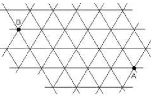 Figura 3.1: Quantos caminhos distintos de menor comprimento poss´ıvel podemos realizar indo do ponto A ao ponto B?