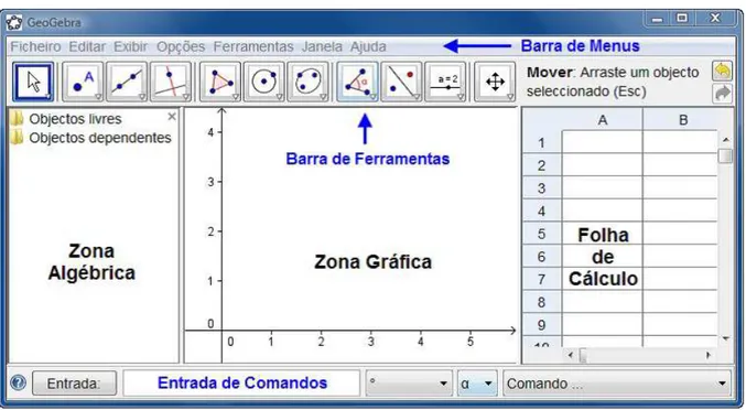 Figura 6 – Janela de Apresentação do Geogebra