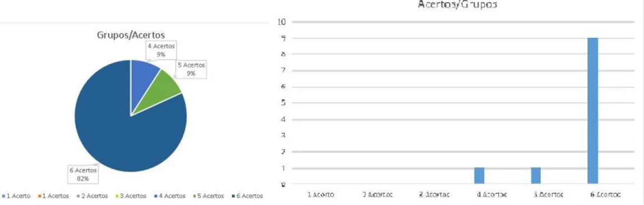 Figura 5 – Dados estatístico da atividade 2