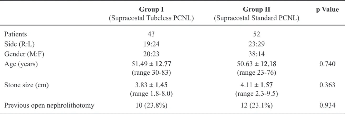 Table 1 – Proiles of patients.