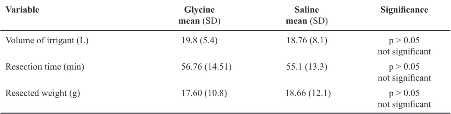 Table 3 –  Comparison of intraoperative variables between bipolar and monopolar groups.