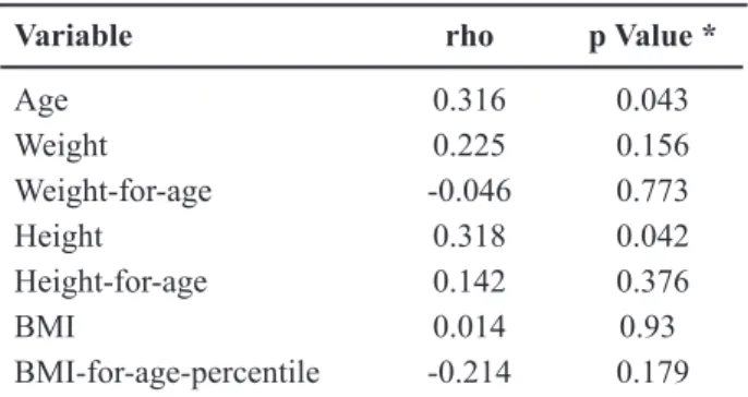 Table 1 –  Results of statistical analysis in boys. 