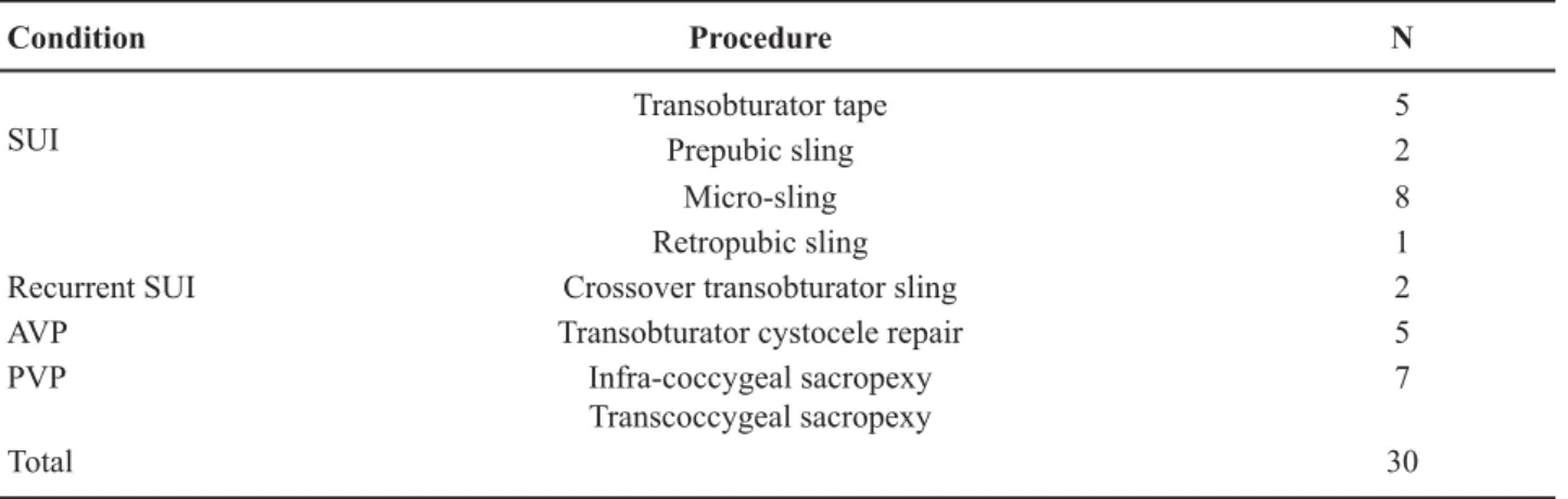 Figure 1 – Posterior views of a transobturator sling (Unitape ®  - Promedon™) during strain and relaxation.