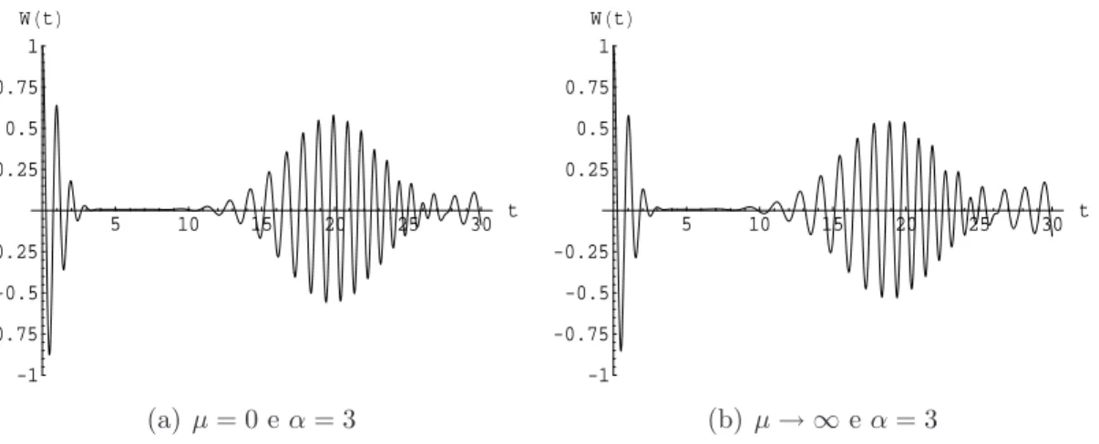 Figura 3.4: Em a, vemos o gr´afico da invers˜ao de popula¸c˜ ao para µ = 0 (´atomo inicialmente no estado excitado) e em b, vemos o gr´afico para µ → ∞ (´atomo incialmente no estado fundamental).