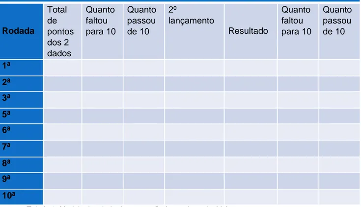 Tabela 1: Modelo de tabela de pontuação (tamanho reduzido). 