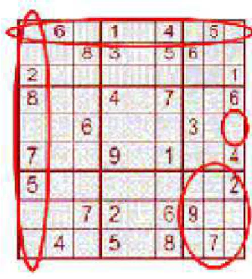 Figura 3: Sudoku e a representação dos seus elementos. 