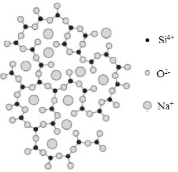 Figura 5: Alterações estruturais na rede de sílica pela introdução de catiões Na +  (adaptado de  Zarzycki 1991).