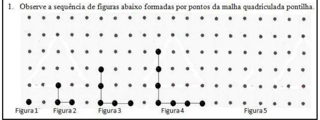 Figura 16: Sequência dos Números Gnômons - Folha 3 