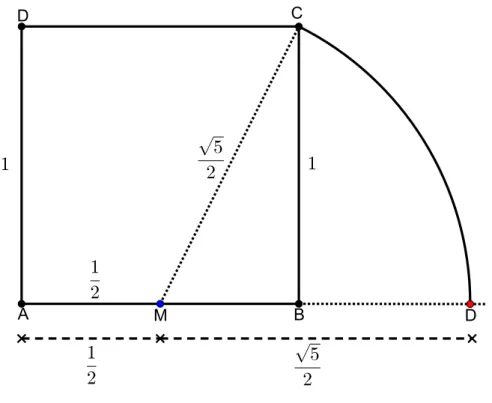 Figura 2.11: Medida do segmento AD = φ.