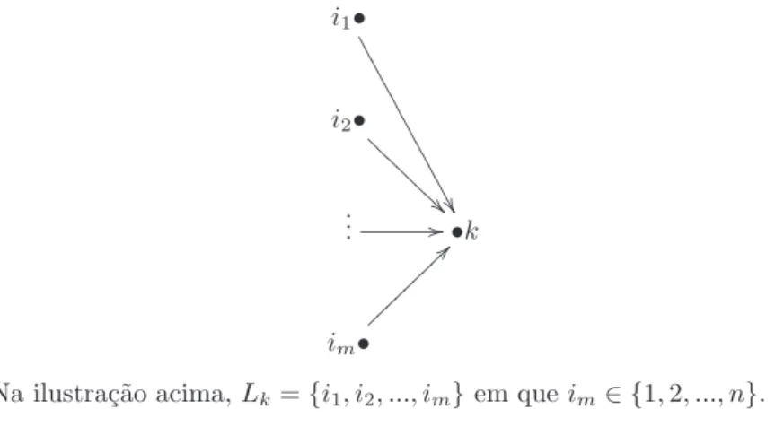 Figura 5 – Modelo de sumidouro