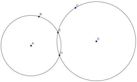 Figura 1.3 - Interseção entre círculo 