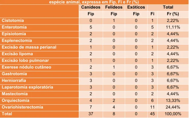 Figura 9-Hérnia perineal de canídeo