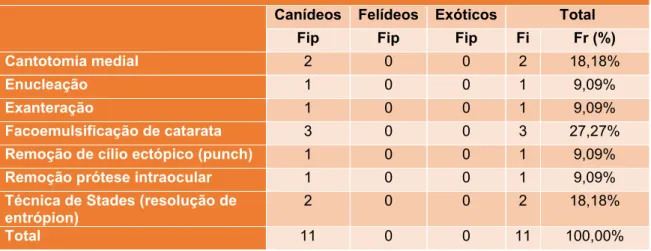 Figura 10-Transposição lateral  da tuberosidade tibial 