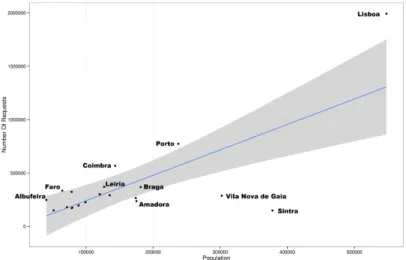 Fig. 2. Difference between the number of requests per hour and the average number of hourly requests.