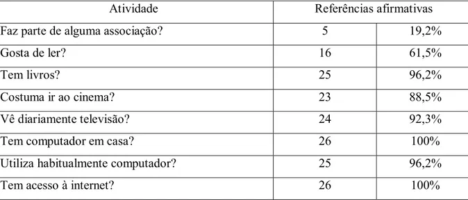 Tabela 4- Expectativas em relação ao futuro profissional: 