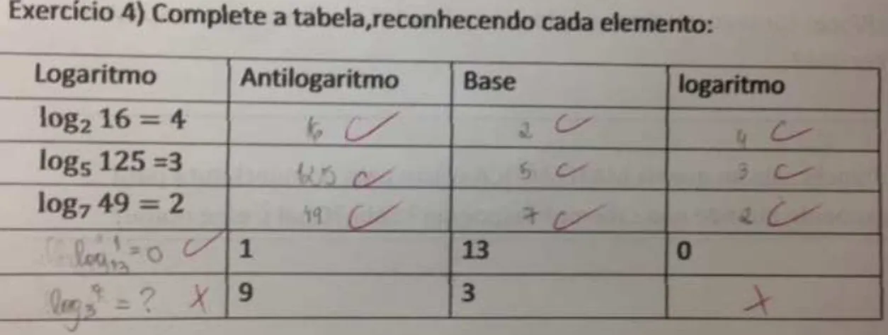 Figura 18: Exercício 4 da atividade 2. 