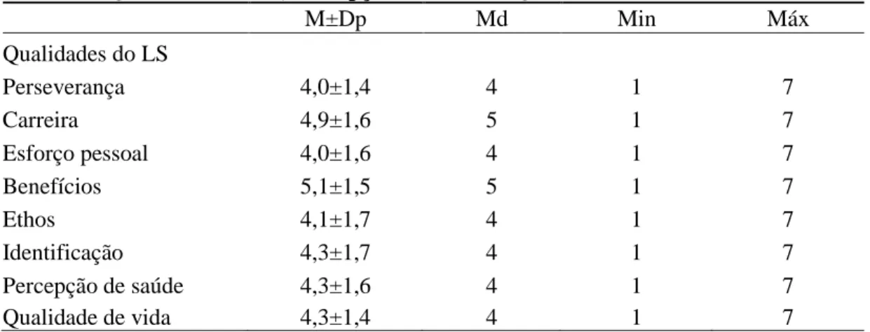 Tabela 7 - Qualidades do SL, Percepção de Saúde e Qualidade de Vida 