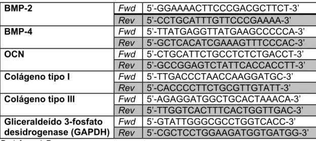 Tabela 1:	
  Sequência dos primers usados para as análises de qRT-PCR. 