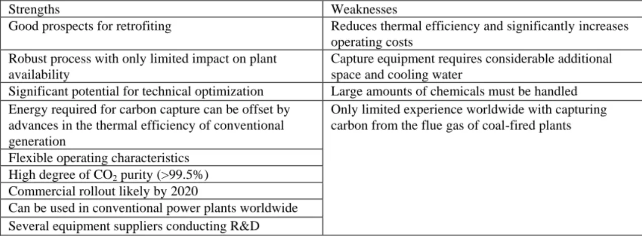 Table 3-1 – Overview of the advantages and disadvantages of post-combustion CO 2  capture  technologies  ( EON, 2011 )