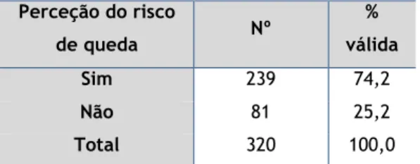 Tabela 7 - Caraterização da auto-perceção do risco de queda 