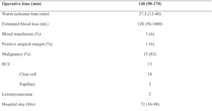 Table 2 -  Perioperative outcomes Pathological results.