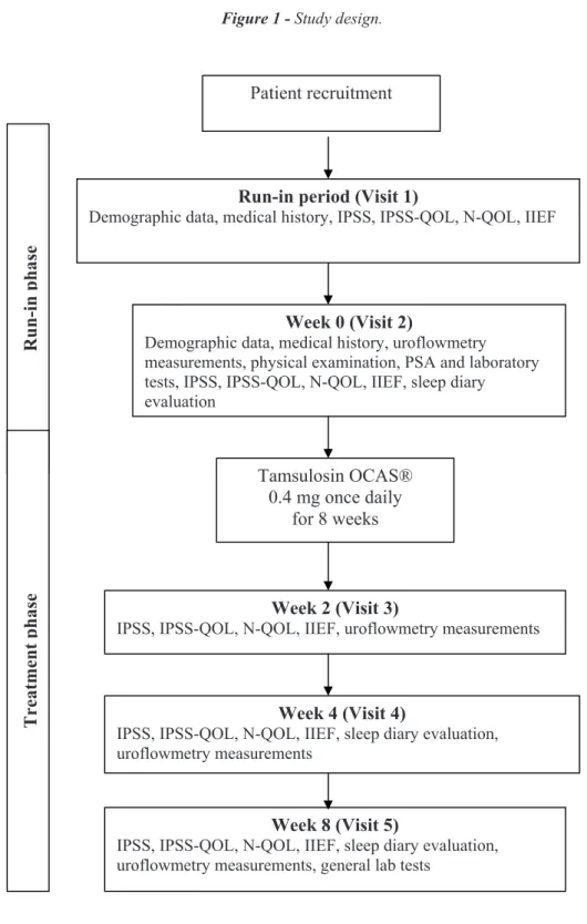 Figure 1 - Study design.