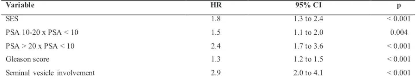 Table 2 - Postoperative Result Assessment Criteria.