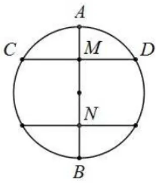 Figura 3.4: Circunferência λ de centro O, diâmetro AB e corda CD.