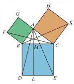 Figura 2: Teorema de Pitagoras