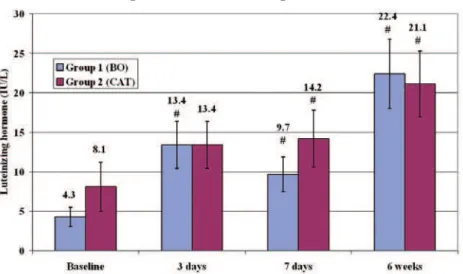 Figure 5  - Serum prostate speciic antigen.