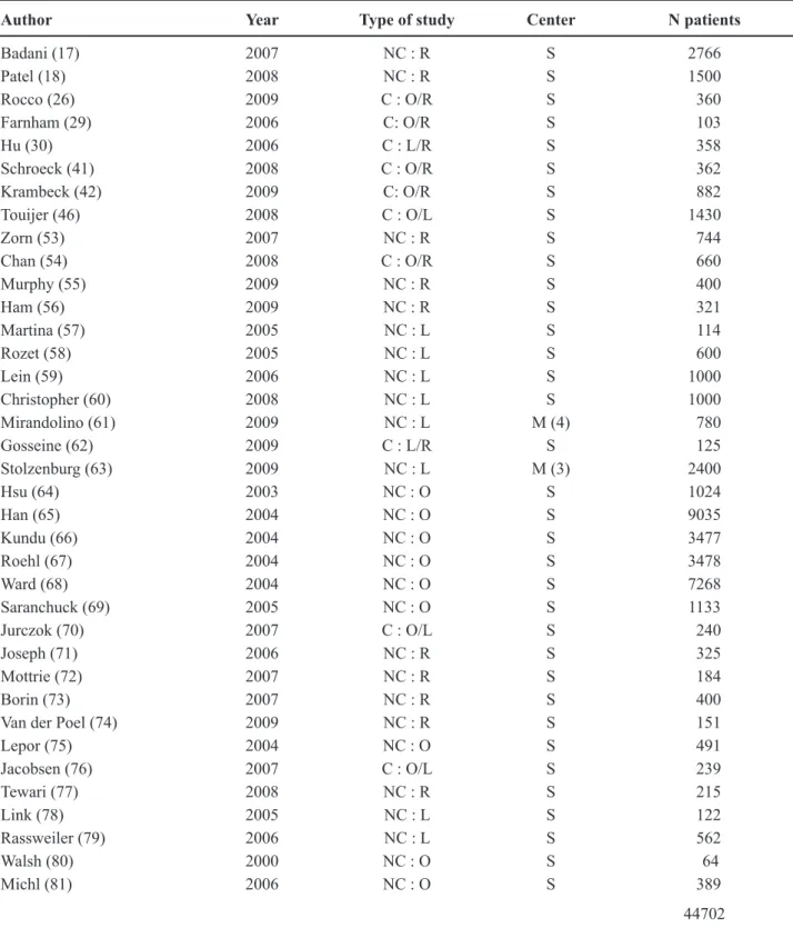 Table 1 – Studies included in the comparison between RRP, LRP and RALP.