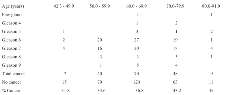 Table 1 –   Patient demographics.