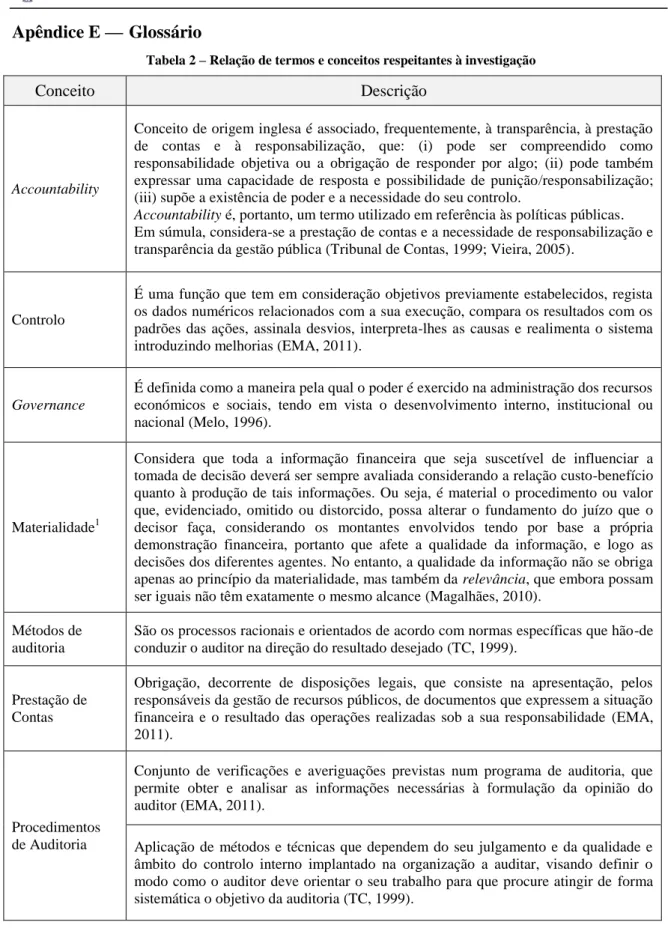 Tabela 2 – Relação de termos e conceitos respeitantes à investigação 