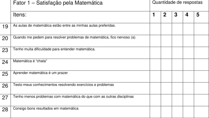 Tabela 1 – Satisfação pela matemática 