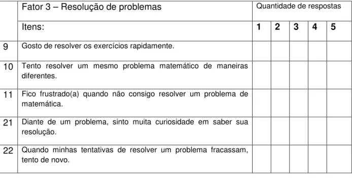 Tabela 3 – Resolução de problemas 