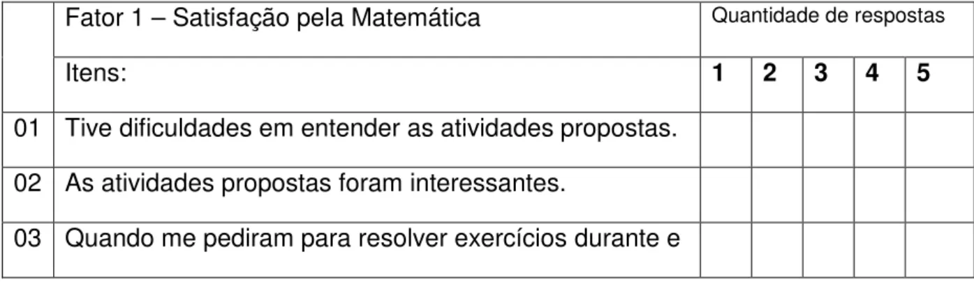 Tabela 12 – Satisfação pela matemática 