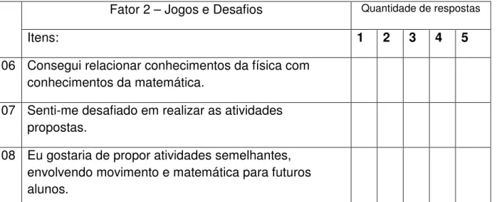 Tabela 14 – Resolução de problemas