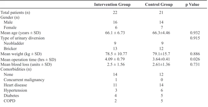 Table 1 –  Patient demographics.