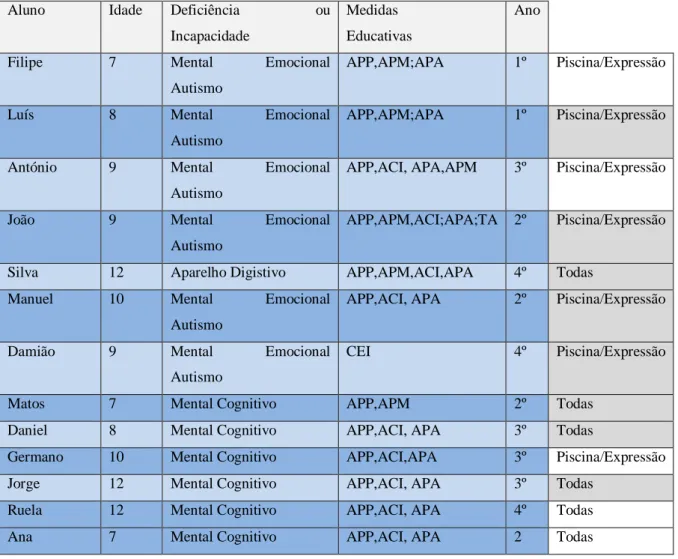 Tabela 4 EB1 do Monte UEEA 2013/2014. 