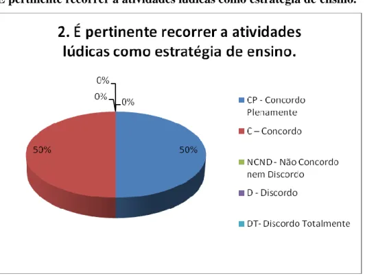 Gráfico 27. EBI/ JI da Torreira 