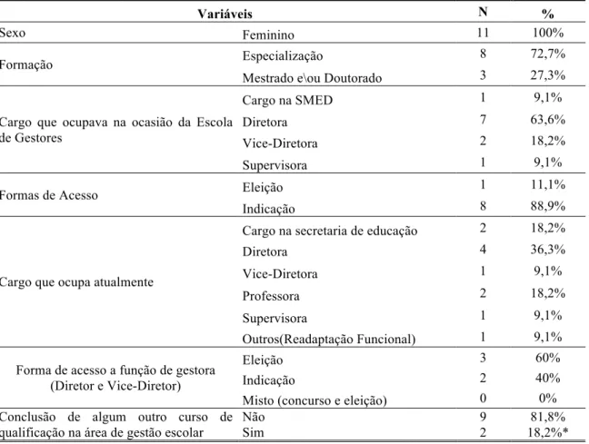 Tabela  3  –  Número  e  proporção  para  as  variáveis  do  perfil  dos  egressos,  na  amostra  que  concedeu a entrevista  