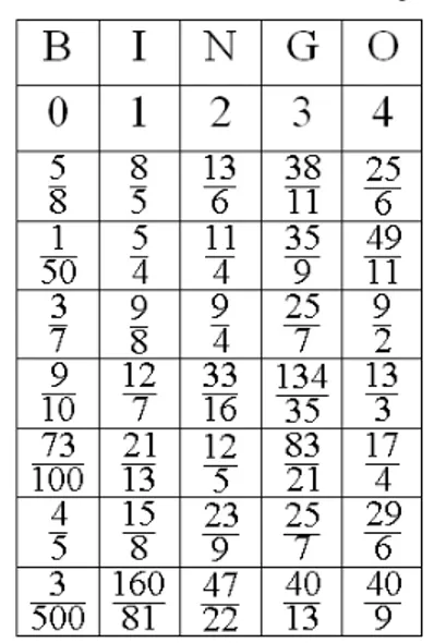 Figura 3  – Tabela com todas as frações do jogo. 