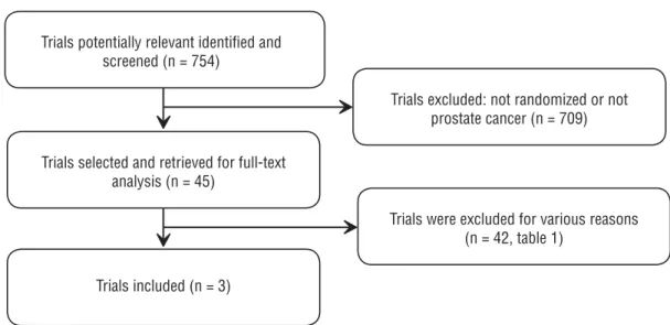 Figure 1 - Trial selection fl ow.