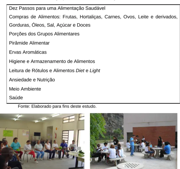 FIGURA 6 - Fotos das intervenções nutricionais coletivas na Academia da Cidade  Fonte: Acervo fotográfico da pesquisadora.