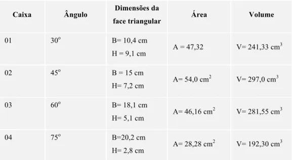 Tabela de área e volume 