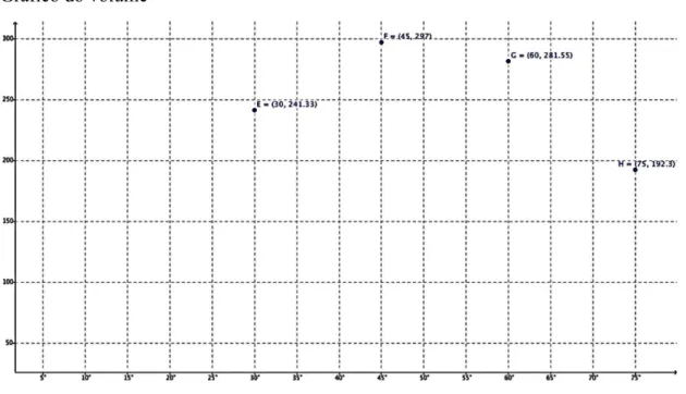 Gráfico do volume 