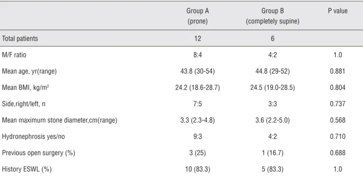 Table 1 - Patient characteristics.