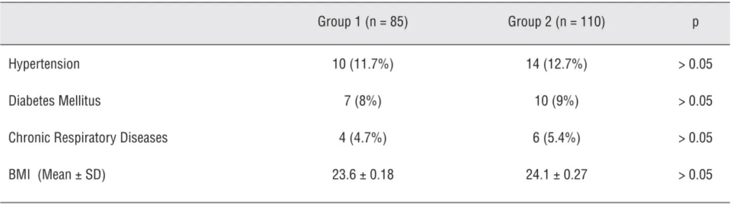 Table 1 - Co-morbidites and BMI of both groups.